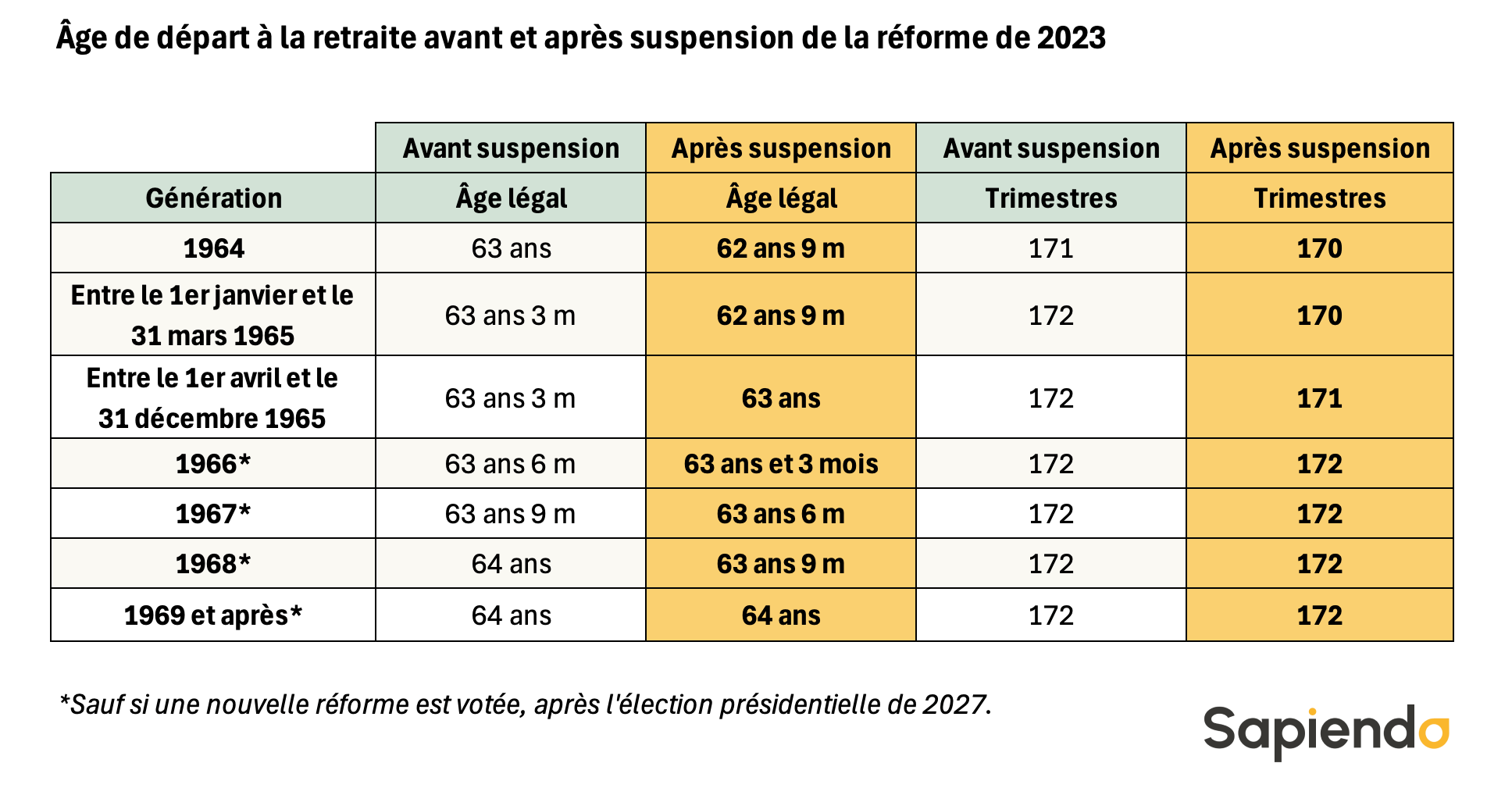 2025-11-tableau-synthese-reforme.png